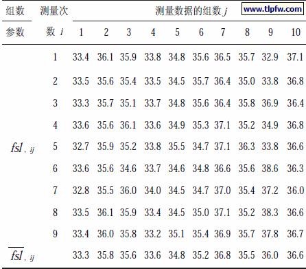 表 3 配制灰标准样品的反射率值/灰饼检验结果汇总