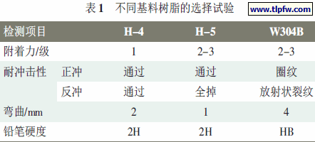 不同基料树脂的选择试验