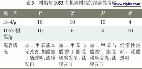 树脂与1053 有机硅树脂的混溶性考察