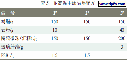 耐高温中涂隔热配方