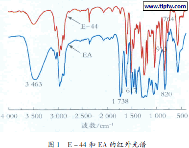 E － 44 和EA 的红外光谱
