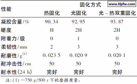 表4 不同固化形式下涂膜性能检测