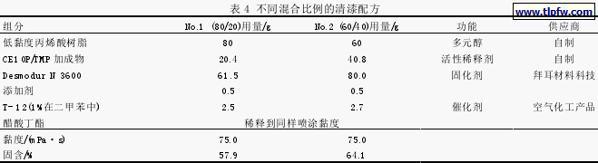 不同混合比例的清漆配方