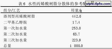  水性丙烯酸树脂分散体的参考配方 