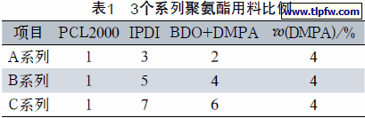 3个系列聚氨酯用料比例