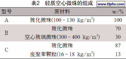 轻质空心微珠的组成