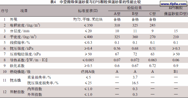 中空微珠保温砂浆与EPS颗粒保温砂浆的性能比较