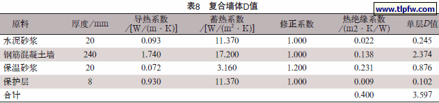 复合墙体D值