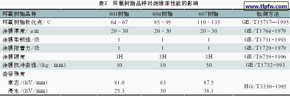 环氧树脂品种对绝缘漆性能的影响