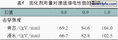 固化剂用量对浸渍漆电性能的影响