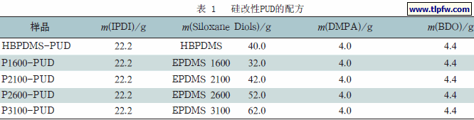 硅改性PUD的配方