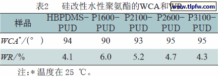 硅改性水性聚氨酯的WCA和WR