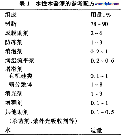 水性木器漆的参考配方