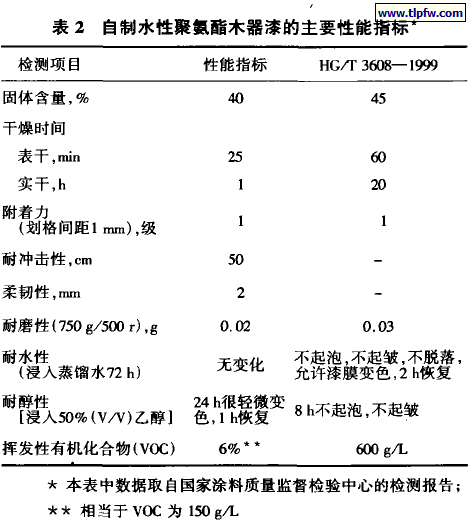 自制水性聚氨酯木器漆的主要性能指标