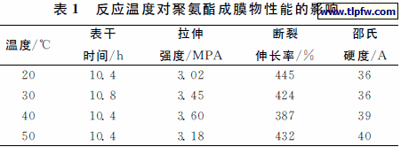 反应温度对聚氨酯成膜物性能的影响