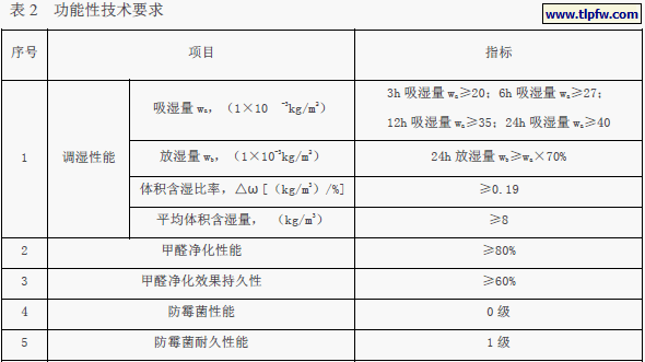 功能性技术要求