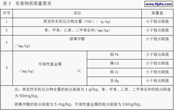 有害物质限量要求
