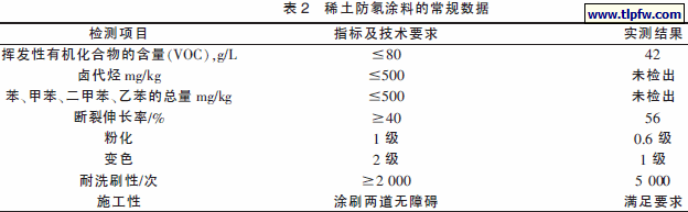 稀土防氡涂料的常规数据
