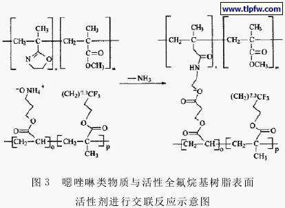 噁唑啉类物质与活性全氟烷基树脂表面 活性剂进行交联反应示意图