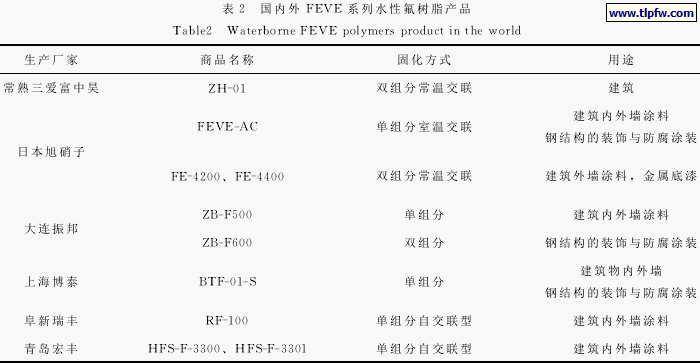 国内外 ＦＥＶＥ 系列水性氟树脂产品