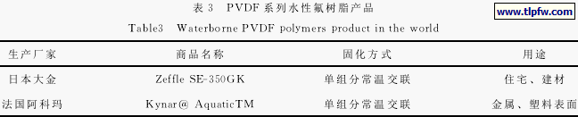 ＰＶＤＦ 系列水性氟树脂产品