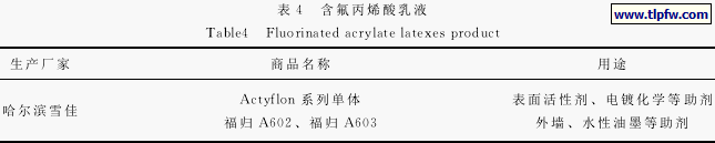 含氟丙烯酸乳液