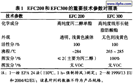 EFC200和EFC300的重要技术参数对照表
