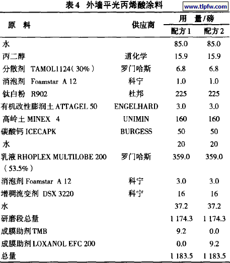 外墙平光丙烯酸涂料