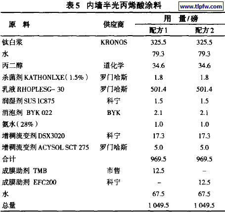 内墙半光丙烯酸涂料