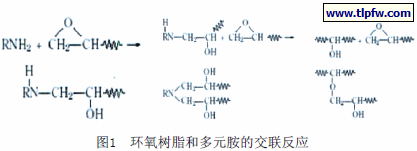 环氧树脂和多元胺的交联反应