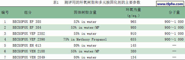 测评用的环氧树脂和多元胺固化剂的主要参数