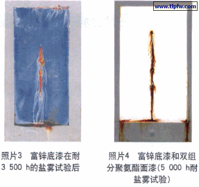 耐盐雾试验