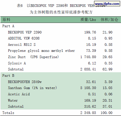 以BECKOPOX VEP 2390和 BECKOPOX VEH 2849w 为主体树脂的水性富锌底漆参考配方