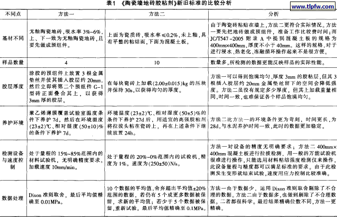 《陶瓷墙地砖胶粘剂》新旧标准的比较分析