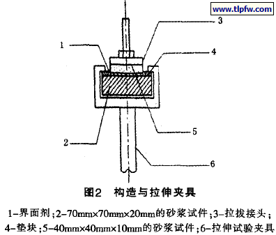构造与拉伸夹具