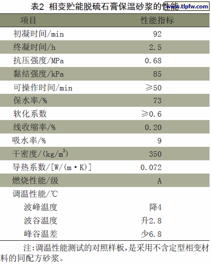 相变贮能脱硫石膏保温砂浆的性能