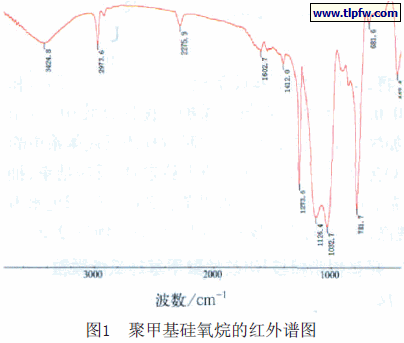 聚甲基硅氧烷的红外谱图