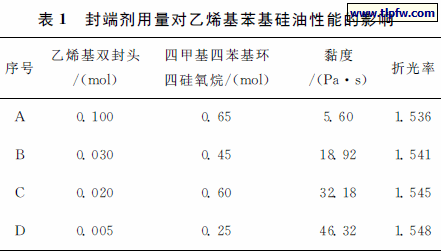 封端剂用量对乙烯基苯基硅油性能的影响