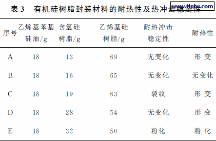 有机硅树脂封装材料的耐热性及热冲击稳定性
