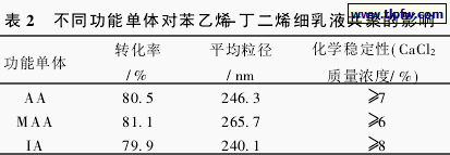 不同功能单体对苯乙烯-丁二烯细乳液共聚的影响