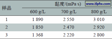 表4 六偏磷酸钠对不同浓度原料的分散效果