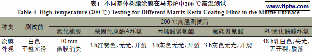 不同基体树脂涂膜在马弗炉中200 ℃高温测试