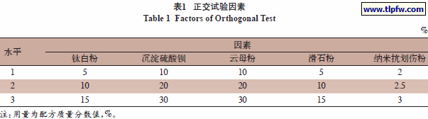 正交试验因素