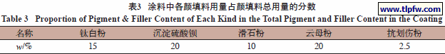涂料中各颜填料用量占颜填料总用量的分数