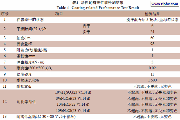 涂料的有关性能检测结果