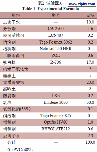 试验配方