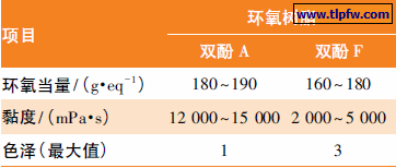 双酚A 环氧树脂与双酚F 环氧树脂的差异