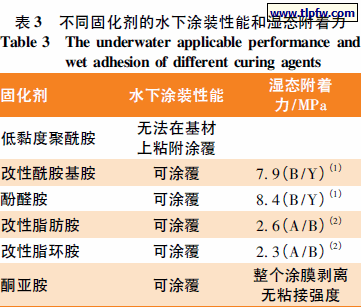 不同固化剂的水下涂装性能和湿态附着力