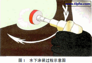 水下涂装过程示意图