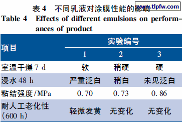不同乳液对涂膜性能的影响